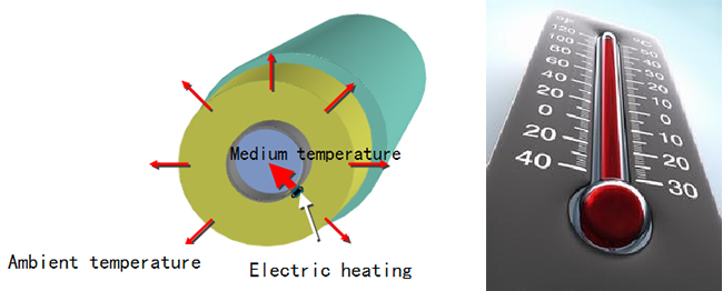 Electrical Heat Tracing Business