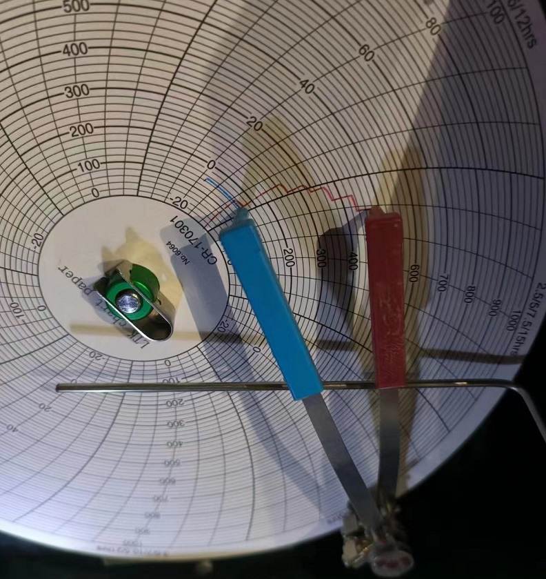 Pressure testing is often used as a quality control measure during manufacturing processes to identify defects or weaknesses in products before they are used in the field.